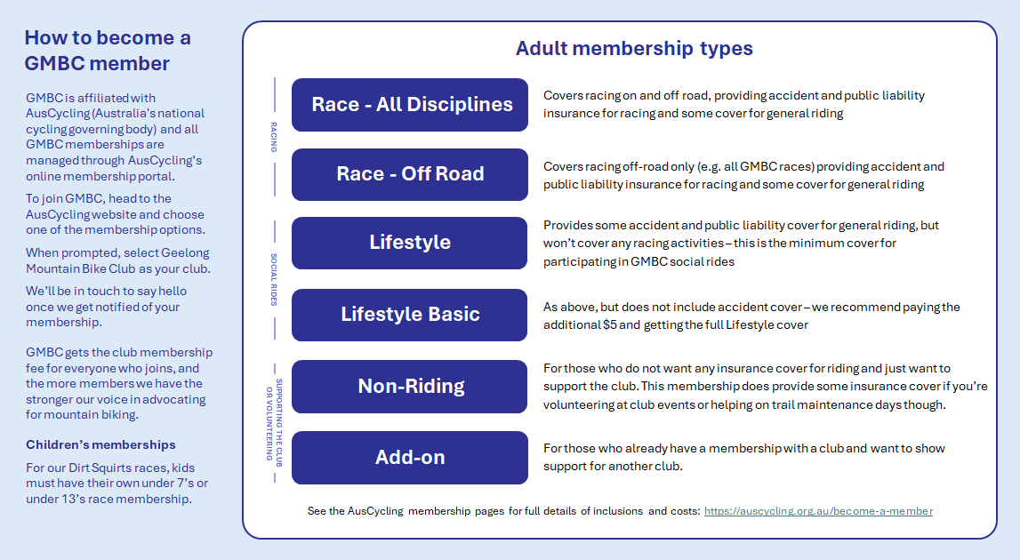 Membership-How